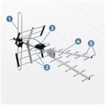 Antena zewnętrzna kierunkowa TV ultra HD 4K Berdsen BD-954