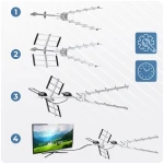 Antena zewnętrzna kierunkowa TV ultra HD 4K Berdsen BD-954