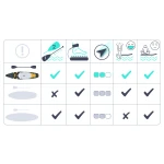 Deska SUP Reefbreak 350 x 81 x 15 cm Neo-Sport 170106