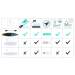 Deska SUP Reefbreak 350 x 81 x 15 cm Neo-Sport 170310