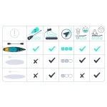 Deska SUP Reefbreak 350 x 81 x 15 cm Neo-Sport 170311